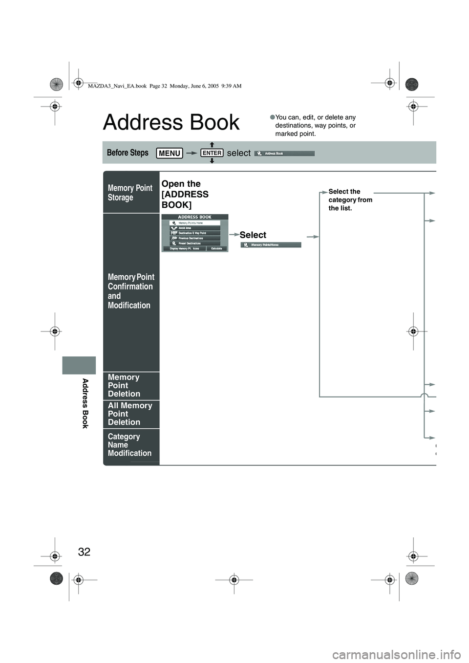 MAZDA MODEL 5 2006  Owners Manual 32
Address Book
Address Book
●You can, edit, or delete any 
destinations, way points, or 
marked point.
Before Steps    select 
Memory Point 
Storage
Memory Point 
Confirmation 
and 
Modification
Me
