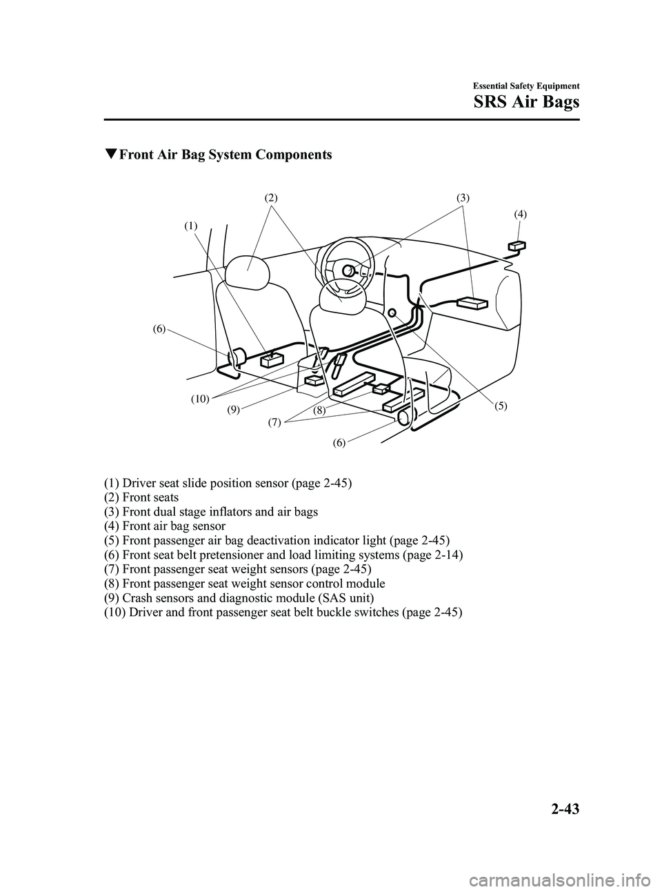 MAZDA MODEL 5 2006 Workshop Manual Black plate (57,1)
qFront Air Bag System Components
(1)
(6) (10) (7)(6)
(9)
(5)(4)
(3)
(2)
(8)
(1) Driver seat slide position sensor (page 2-45)
(2) Front seats
(3) Front dual stage inflators and air MAZDA MODEL 5 2006 Workshop Manual Black plate (57,1)
qFront Air Bag System Components
(1)
(6) (10) (7)(6)
(9)
(5)(4)
(3)
(2)
(8)
(1) Driver seat slide position sensor (page 2-45)
(2) Front seats
(3) Front dual stage inflators and air