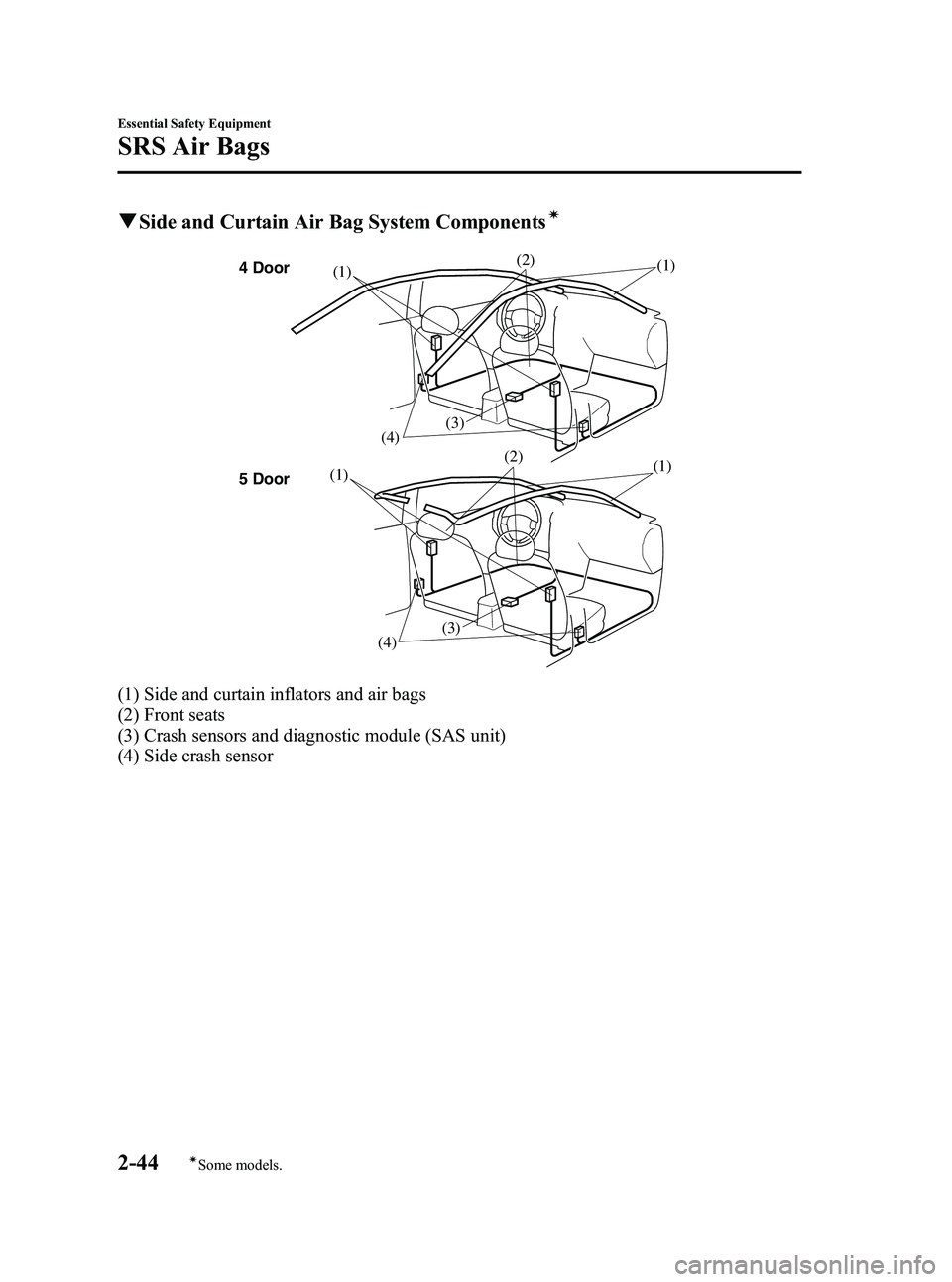 MAZDA MODEL 5 2006  Owners Manual Black plate (58,1)
qSide and Curtain Air Bag System Componentsí
4 Door
5 Door (4)
(1)
(1)
(3) (2)
(3)
(4)
(1)
(1)
(2)
(1) Side and curtain inflators and air bags
(2) Front seats
(3) Crash sensors and