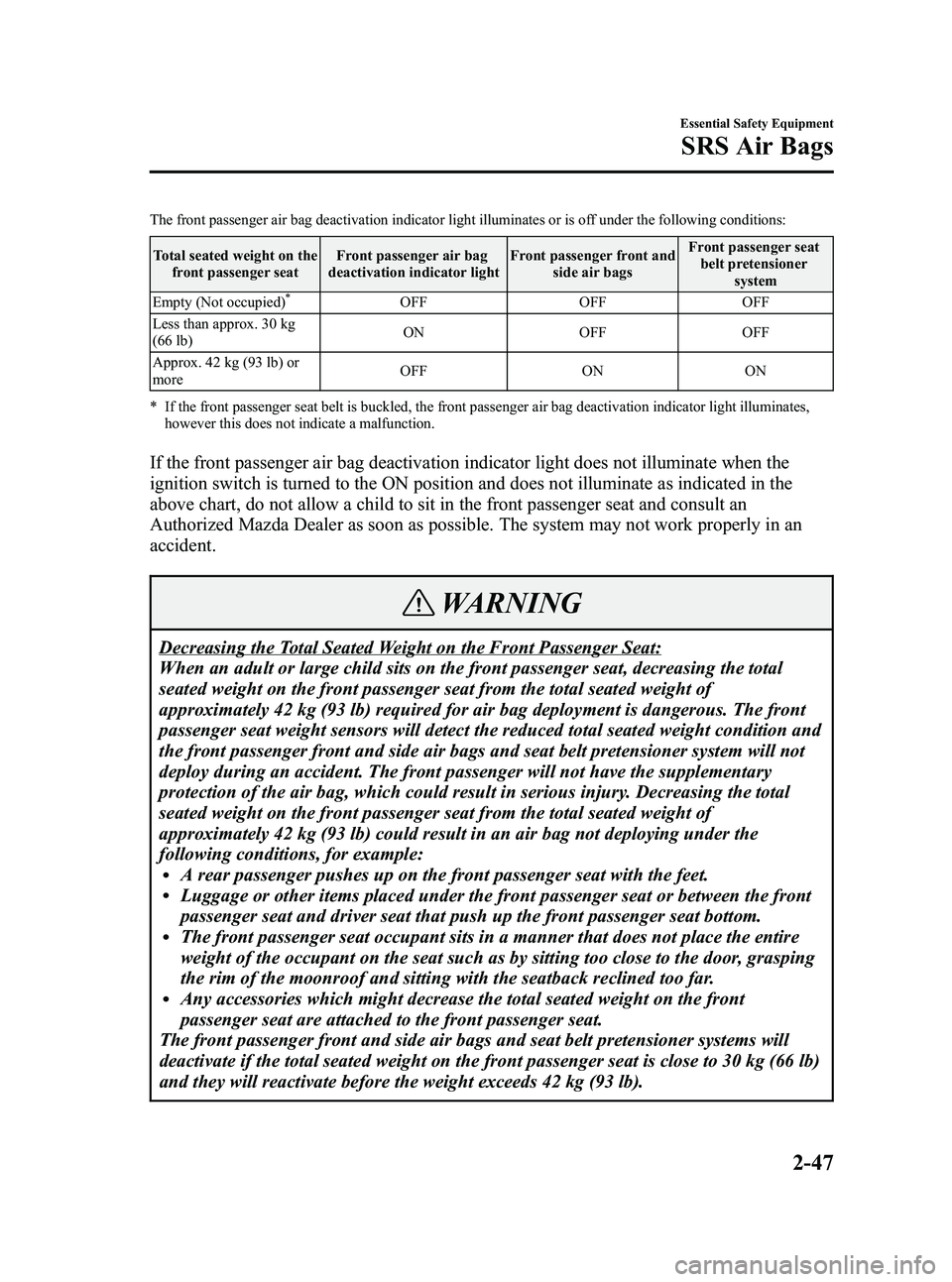 MAZDA MODEL 5 2006  Owners Manual Black plate (61,1)
The front passenger air bag deactivation indicator light illuminates or is off under the following conditions:Total seated weight on the front passenger seat Front passenger air bag