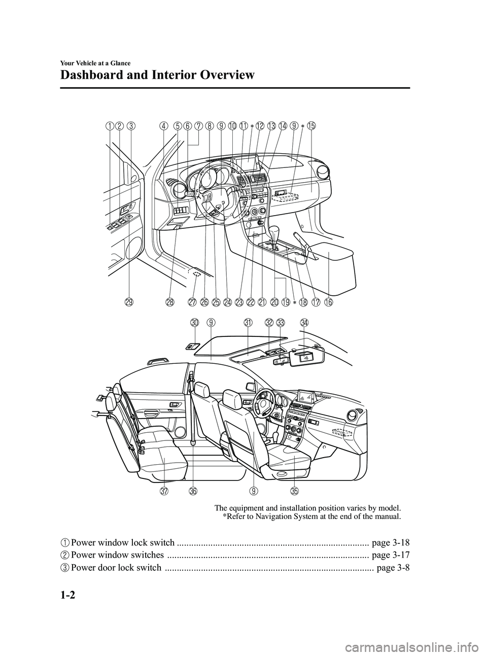 MAZDA MODEL 5 2006  Owners Manual Black plate (8,1)
The equipment and installation position varies by model.*Refer to Navigation System at the end of the manual.
Power window lock switch ...............................................