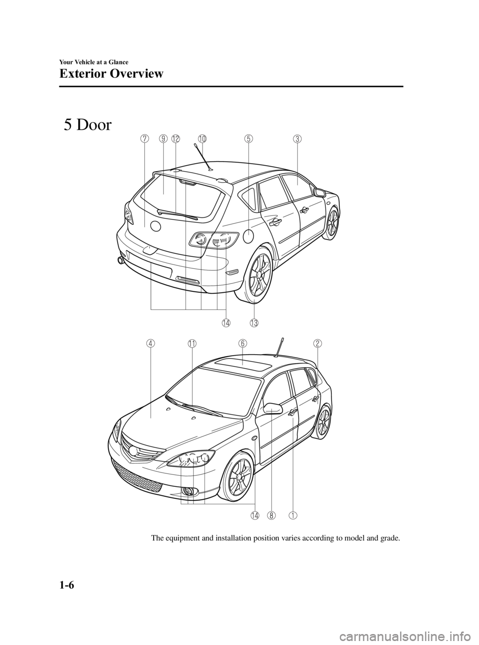 MAZDA MODEL 3 5-DOOR 2005 User Guide Black plate (12,1)
The equipment and installation position varies according to model and grade.
 5 Door
1-6
Your Vehicle at a Glance
Exterior Overview
Mazda3_8T96-EA-04J_Edition3 Page12
Wednesday, May