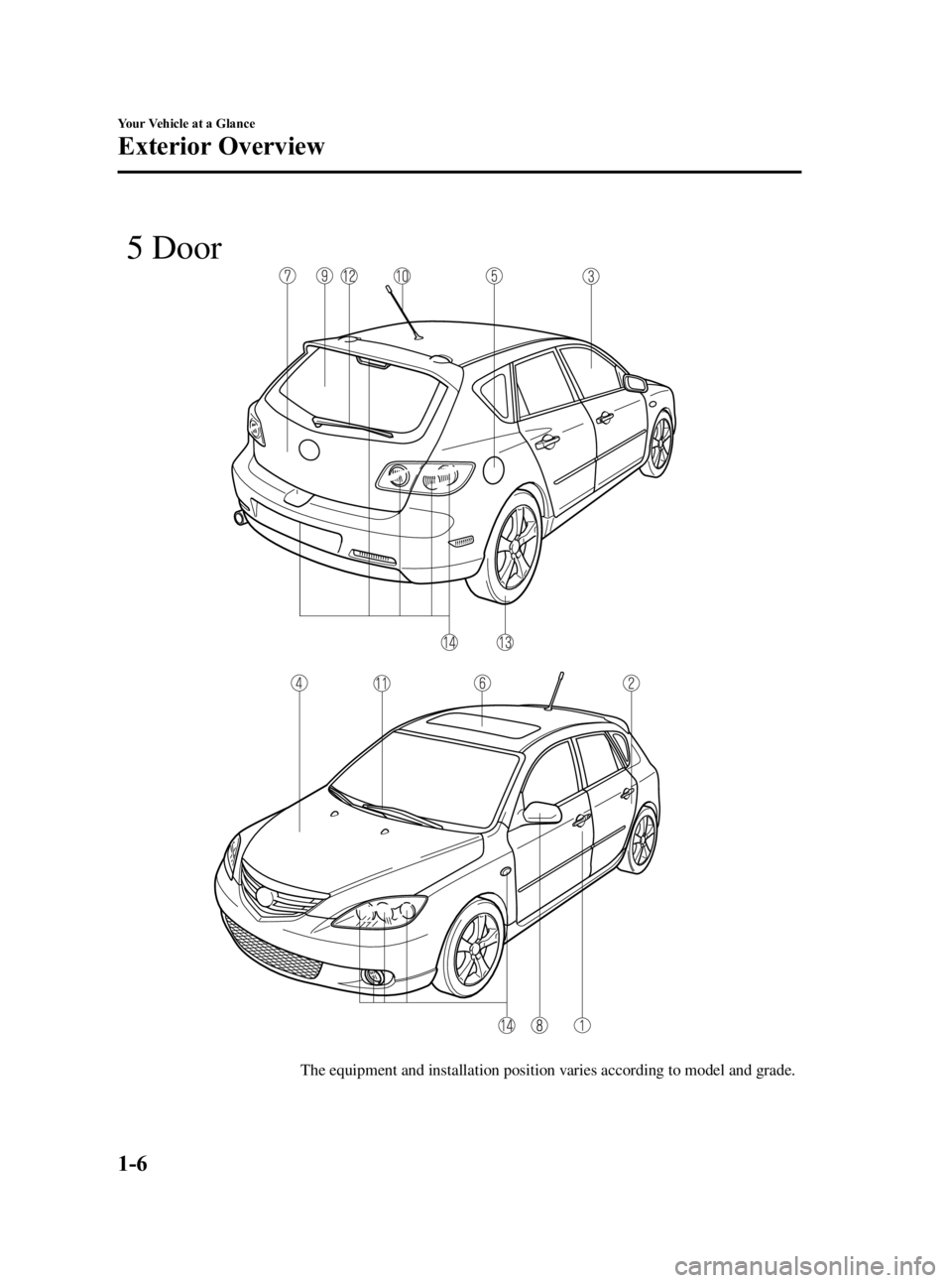 MAZDA MODEL 3 5-DOOR 2005 User Guide Black plate (12,1)
The equipment and installation position varies according to model and grade.
5 Door
1-6
Your Vehicle at a Glance
Exterior Overview
Mazda3_8T96-EA-04J_Edition3 Page12
Wednesday, May MAZDA MODEL 3 5-DOOR 2005 User Guide Black plate (12,1)
The equipment and installation position varies according to model and grade.
5 Door
1-6
Your Vehicle at a Glance
Exterior Overview
Mazda3_8T96-EA-04J_Edition3 Page12
Wednesday, May