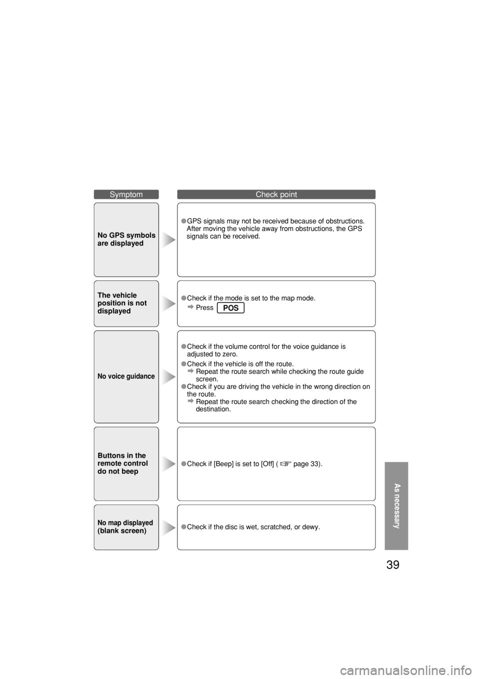 MAZDA MODEL 3 5-DOOR 2005  Owners Manual 39
GPS\bs\fgnals\bmay\bnot\bbe\br\aece\fved\bbecause\bof\bobstr\auct\fons.
After\bmov\fng\bthe\bveh\fcl\ae\baway\bfrom\bobstruct\fon\as,\bthe\bGPS\b
s\fgnals\bcan\bbe\brece\fved.\a
 Check\b\ff\bthe\