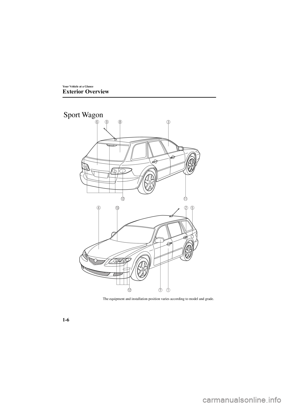 MAZDA MODEL 6 SPORT SEDAN 2005 User Guide Black plate (12,1)
The equipment and installation position varies according to model and grade.
Sport Wagon
1-6
Your Vehicle at a Glance
Exterior Overview
Mazda6_8T55-EA-04G_Edition2 Page12
Monday, No