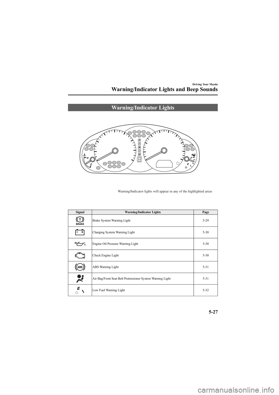 MAZDA MODEL 6 SPORT WAGON 2005  Owners Manual Black plate (151,1)
Warning/Indicator Lights
Warning/Indicator lights will appear in any of the highlighted areas
SignalWarning/Indicator Lights Page
Brake System Warning Light 5-29
Charging System Wa