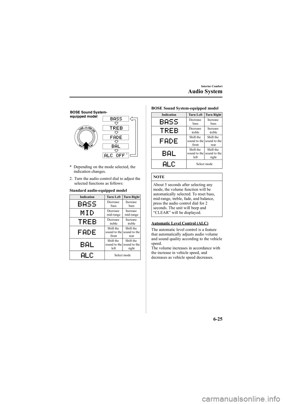 MAZDA MODEL 6 SPORT SEDAN 2005 Owners Manual Black plate (197,1)
BOSE Sound System-
equipped model*
* Depending on the mode selected, theindication changes.
2. Turn the audio control dial to adjust the selected functions as follows:
Standard aud MAZDA MODEL 6 SPORT SEDAN 2005 Owners Manual Black plate (197,1)
BOSE Sound System-
equipped model*
* Depending on the mode selected, theindication changes.
2. Turn the audio control dial to adjust the selected functions as follows:
Standard aud