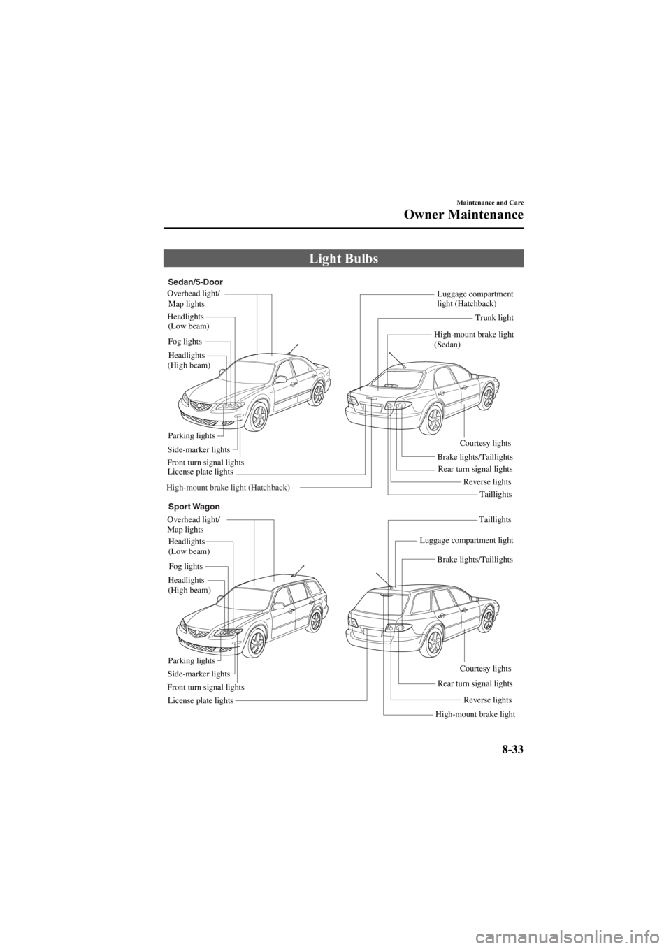 MAZDA MODEL 6 SPORT SEDAN 2005 Owners Manual Black plate (283,1)
Light Bulbs
Luggage compartment
light (Hatchback)
High-mount brake light
(Sedan)
Headlights
(High beam) Headlights
(Low beam)
Overhead light/
Map lights
Luggage compartment ligh MAZDA MODEL 6 SPORT SEDAN 2005 Owners Manual Black plate (283,1)
Light Bulbs
Luggage compartment
light (Hatchback)
High-mount brake light
(Sedan)
Headlights
(High beam) Headlights
(Low beam)
Overhead light/
Map lights
Luggage compartment ligh