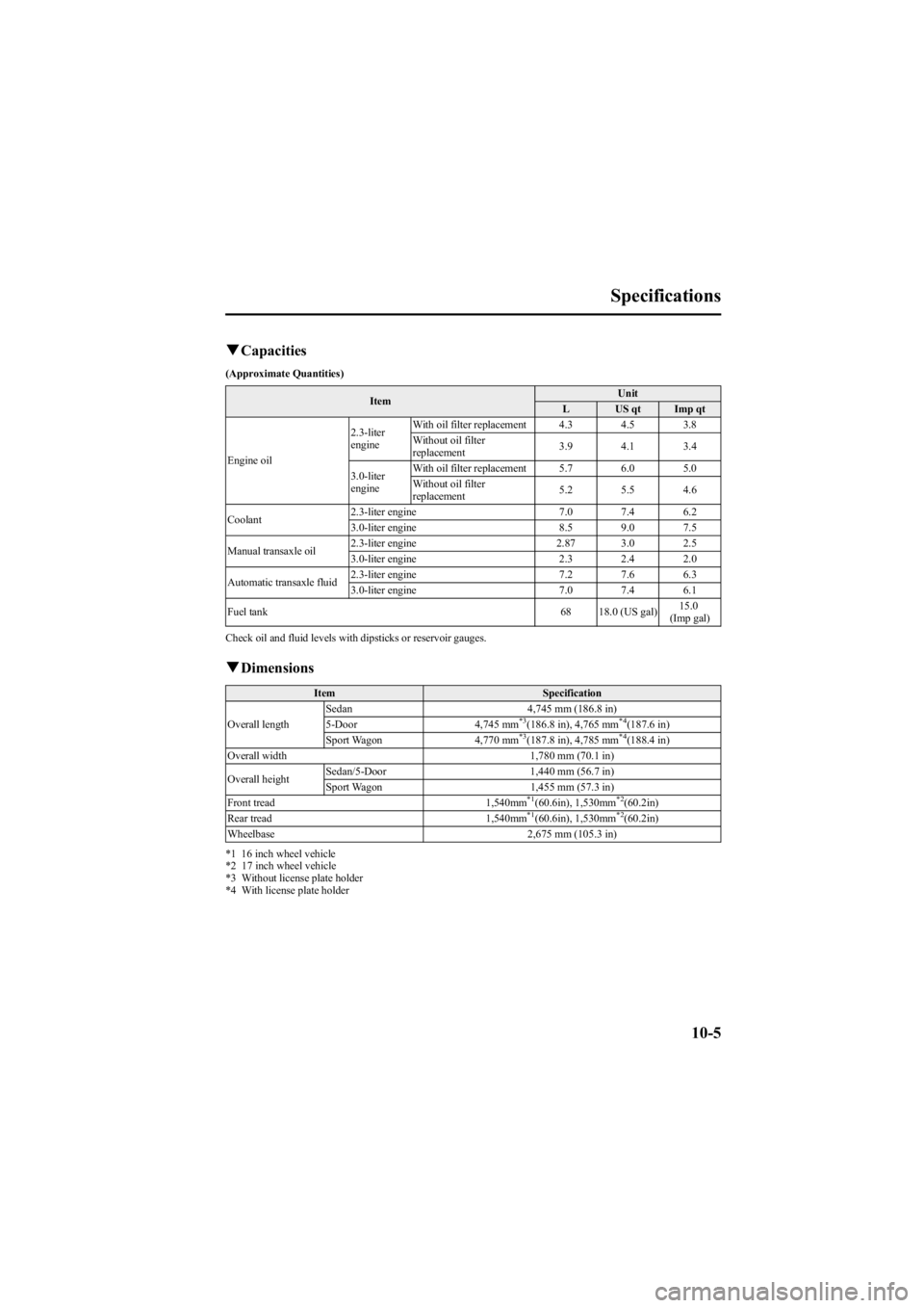 MAZDA MODEL 6 SPORT WAGON 2005  Owners Manual Black plate (329,1)
qCapacities
(Approximate Quantities)
Item Unit
L US qt Imp qt
Engine oil 2.3-liter
engine
With oil filter replacement 4.3 4.5 3.8
Without oil filter
replacement
3.9 4.1 3.4
3.0-lit