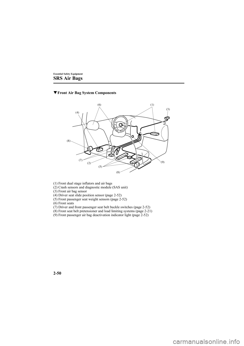 MAZDA MODEL 6 SPORT SEDAN 2005 Repair Manual Black plate (64,1)
qFront Air Bag System Components
(4)
(8) (7) (5)(8)
(2)
(9)(3)
(1)
(6)
(1) Front dual stage inflators and air bags
(2) Crash sensors and diagnostic module (SAS unit)
(3) Front air b
