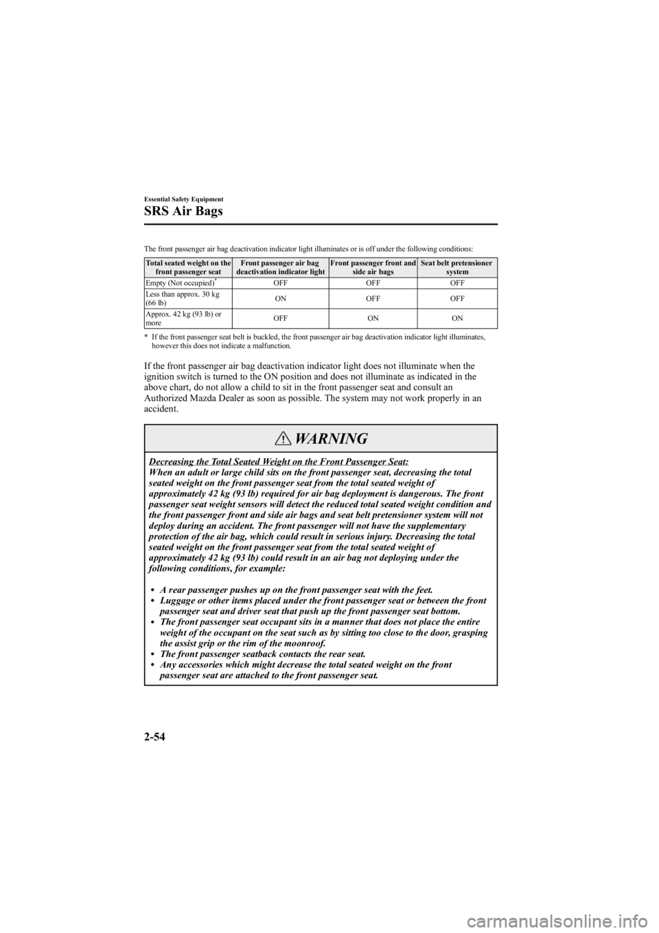 MAZDA MODEL 6 SPORT SEDAN 2005 Repair Manual Black plate (68,1)
The front passenger air bag deactivation indicator light illuminates or is off under the following conditions:Total seated weight on the front passenger seat Front passenger air bag