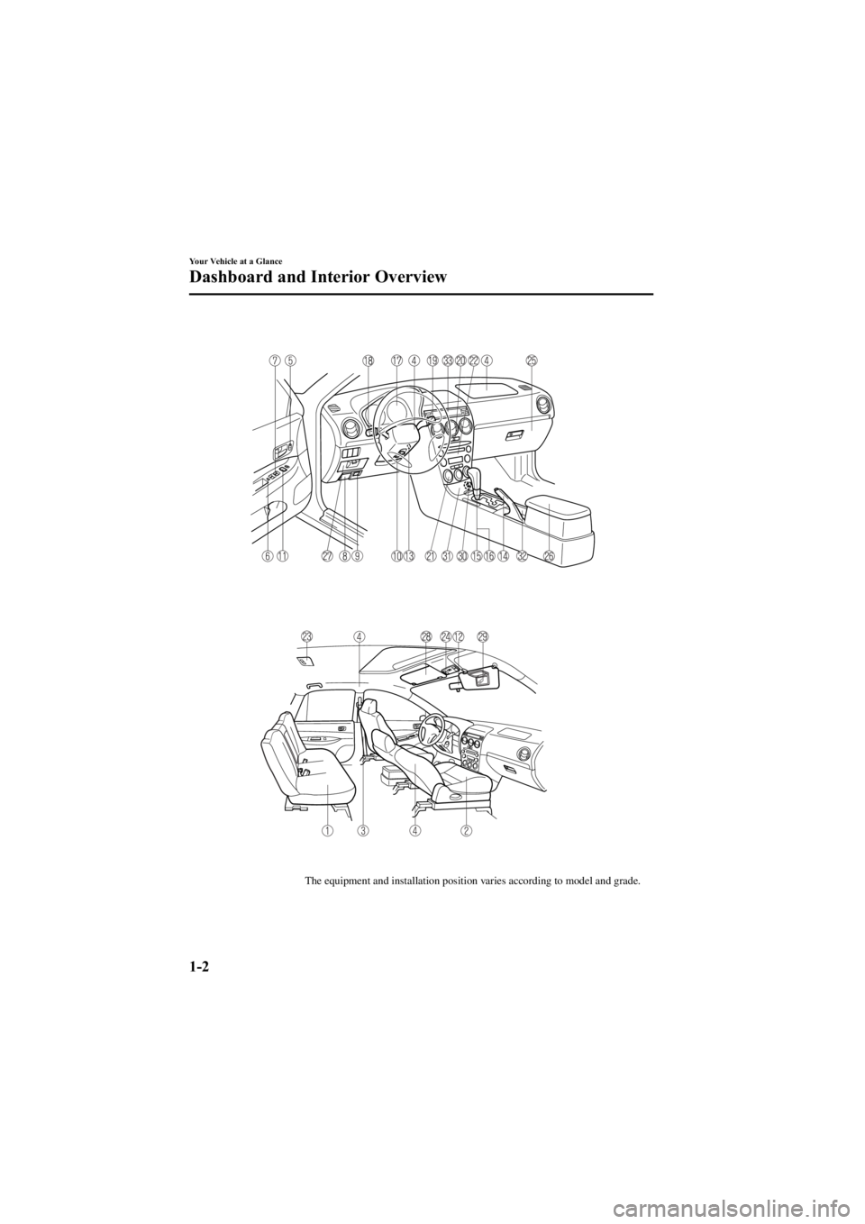 MAZDA MODEL 6 SPORT SEDAN 2005 Owners Manual Black plate (8,1)
The equipment and installation position varies according to model and grade.
1-2
Your Vehicle at a Glance
Dashboard and Interior Overview
Mazda6_8T55-EA-04G_Edition2 Page8
Monday, No MAZDA MODEL 6 SPORT SEDAN 2005 Owners Manual Black plate (8,1)
The equipment and installation position varies according to model and grade.
1-2
Your Vehicle at a Glance
Dashboard and Interior Overview
Mazda6_8T55-EA-04G_Edition2 Page8
Monday, No