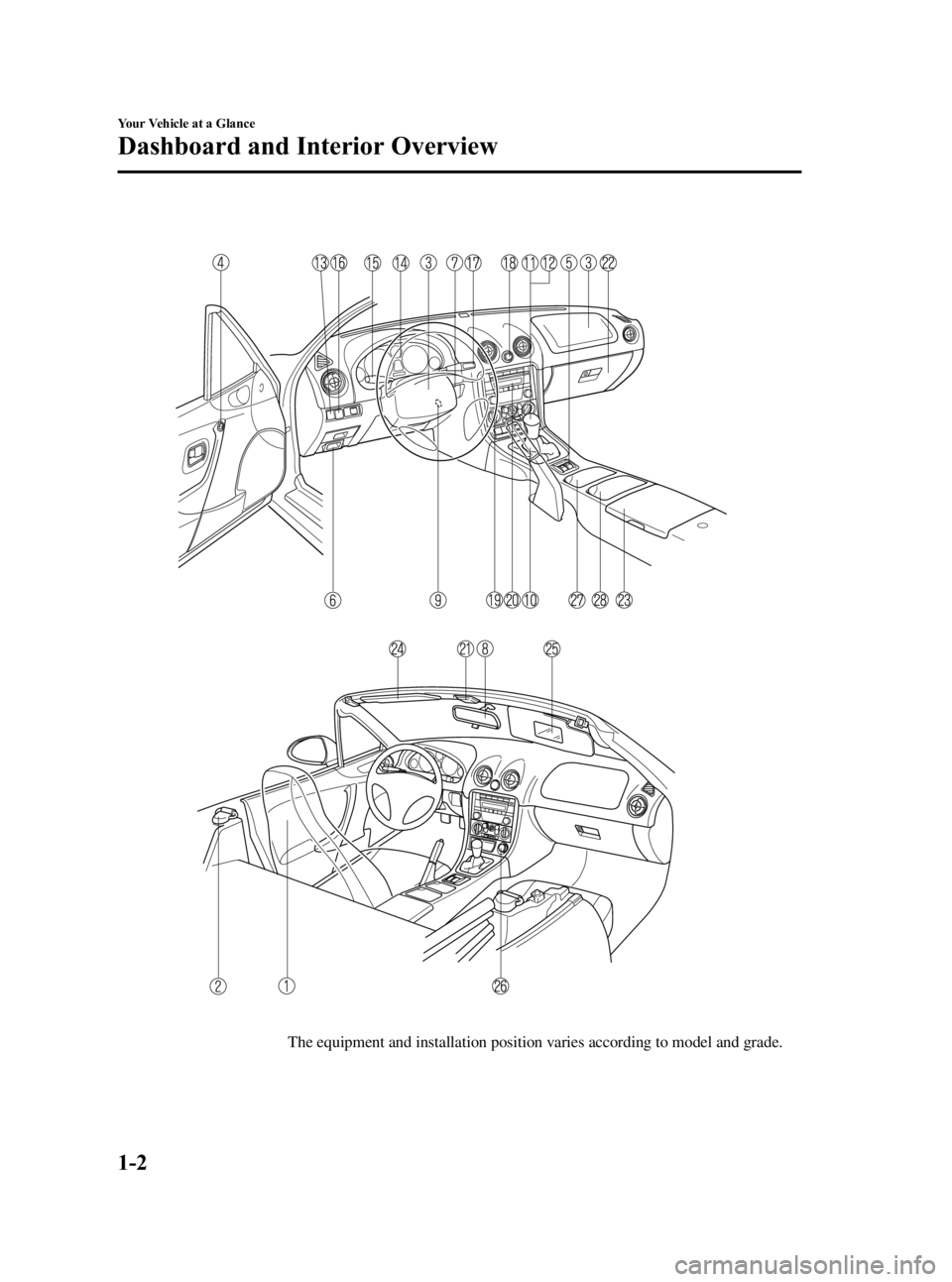 MAZDA MODEL MX-5 MIATA 2005  Owners Manual Black plate (8,1)
The equipment and installation position varies according to model and grade.
1-2
Your Vehicle at a Glance
Dashboard and Interior Overview
MX-5 Miata_8T72-EA-04G_Edition2 Page8
Tuesda