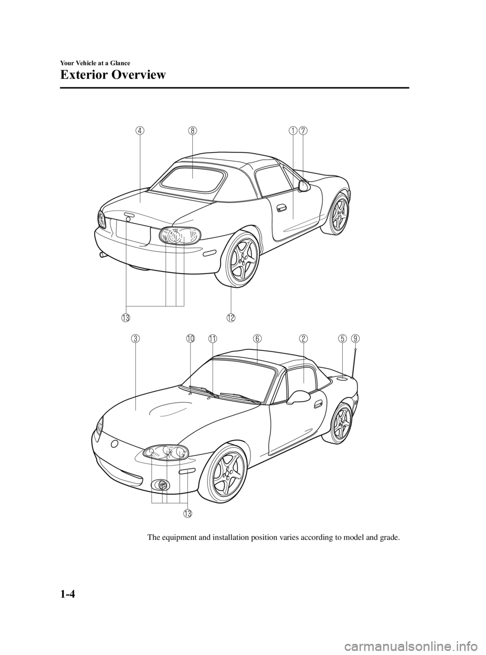 MAZDA MODEL MX-5 MIATA 2005  Owners Manual Black plate (10,1)
The equipment and installation position varies according to model and grade.
1-4
Your Vehicle at a Glance
Exterior Overview
MX-5 Miata_8T72-EA-04G_Edition2 Page10
Tuesday, August 31