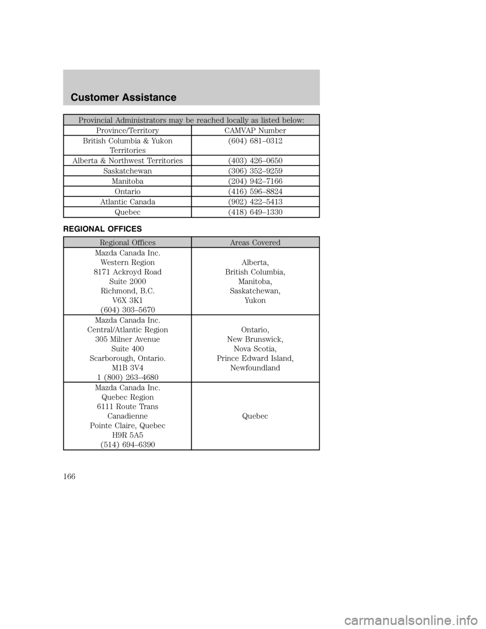 MAZDA MODEL B3000 TRUCK 2005  Owners Manual Provincial Administrators may be reached locally as listed below:Province/Territory CAMVAP Number
British Columbia & Yukon Territories (604) 681–0312
Alberta & Northwest Territories (403) 426–0650