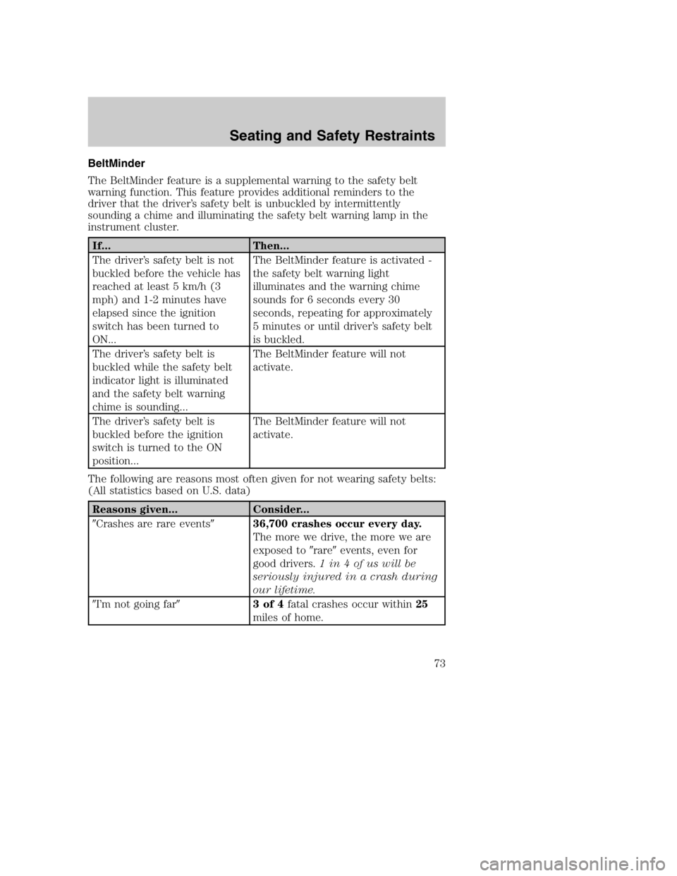 MAZDA MODEL B4000 TRUCK 2005 Manual PDF BeltMinder
The BeltMinder feature is a supplemental warning to the safety belt
warning function. This feature provides additional reminders to the
driver that the driver’s safety belt is unbuckled b