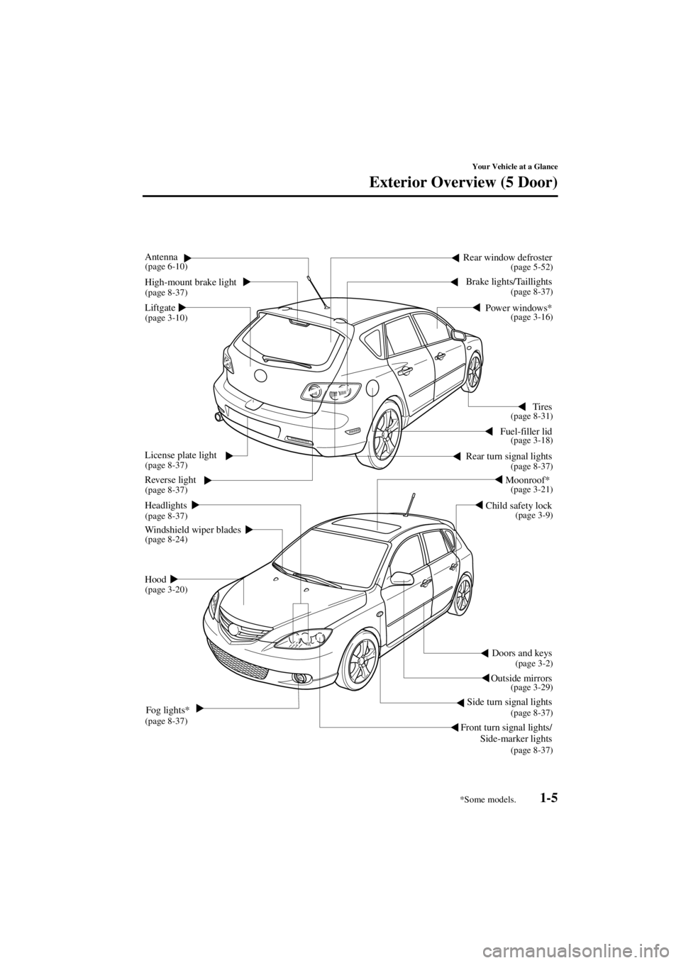 MAZDA MODEL 3 5-DOOR 2004 User Guide 1-5
Your Vehicle at a Glance
Form No. 8S18-EA-03I
Exterior Overview (5 Door)
Doors and keys
Outside mirrors
Side turn signal lights
Headlights
Fuel-filler lid
Child safety lock Tires
Reverse light
Win