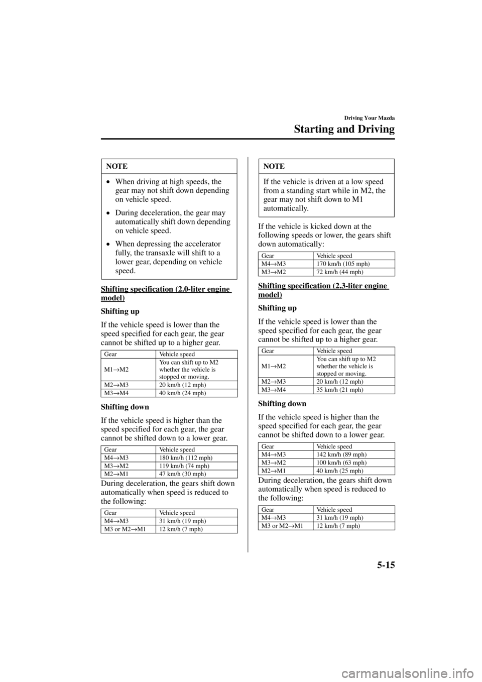 MAZDA MODEL 3 4-DOOR 2004 User Guide 5-15
Driving Your Mazda
Starting and Driving
Form No. 8S18-EA-03I
Shifting specification (2.0-liter engine 
model)
Shifting up
If the vehicle speed is lower than the 
speed specified for each gear, th