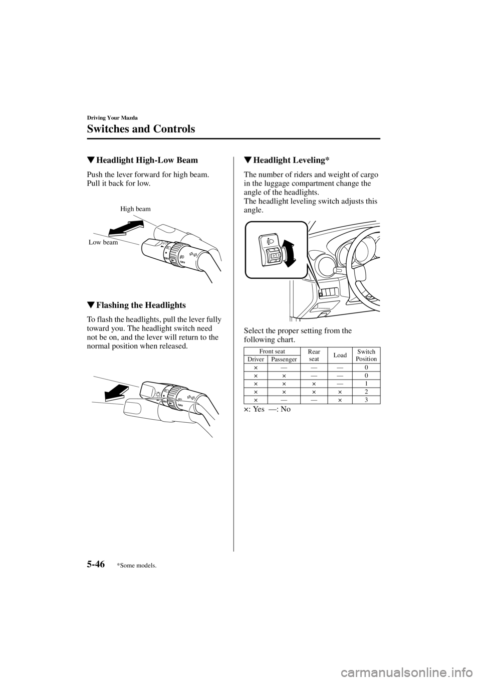 MAZDA MODEL 3 5-DOOR 2004  Owners Manual 5-46
Driving Your Mazda
Switches and Controls
Form No. 8S18-EA-03I
Headlight High-Low Beam
Push the lever forward for high beam.
Pull it back for low.
Flashing the Headlights
To flash the headlights