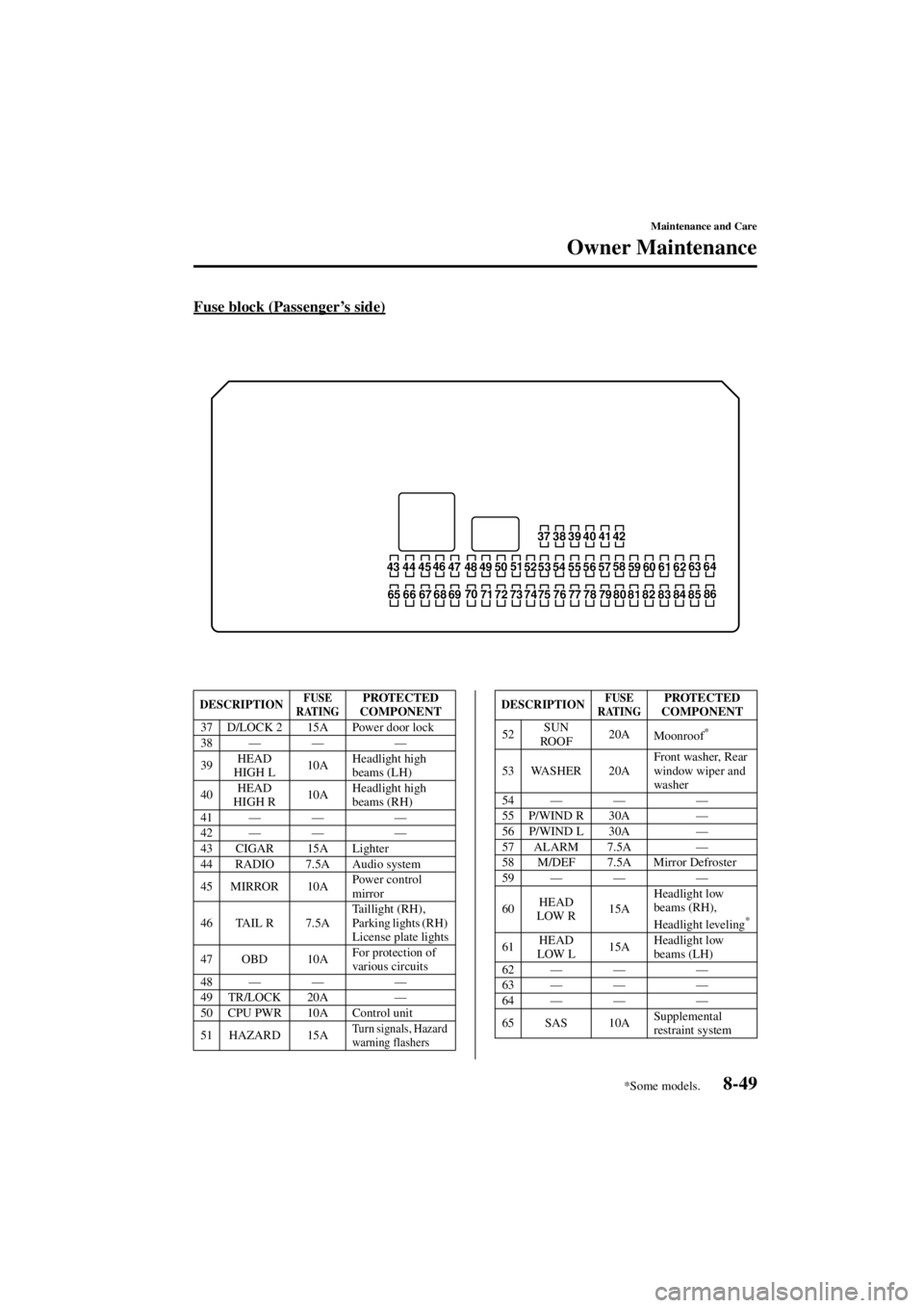 MAZDA MODEL 3 4-DOOR 2004  Owners Manual 8-49
Maintenance and Care
Owner Maintenance
Form No. 8S18-EA-03I
Fuse block (Passenger’s side)
37 38 39 40 41 42
43 44 45 46
47 48 49 50 51
52 53 54 55 56 57 58
59 60 61 62 63 64
65 66 67 68 69 70
7