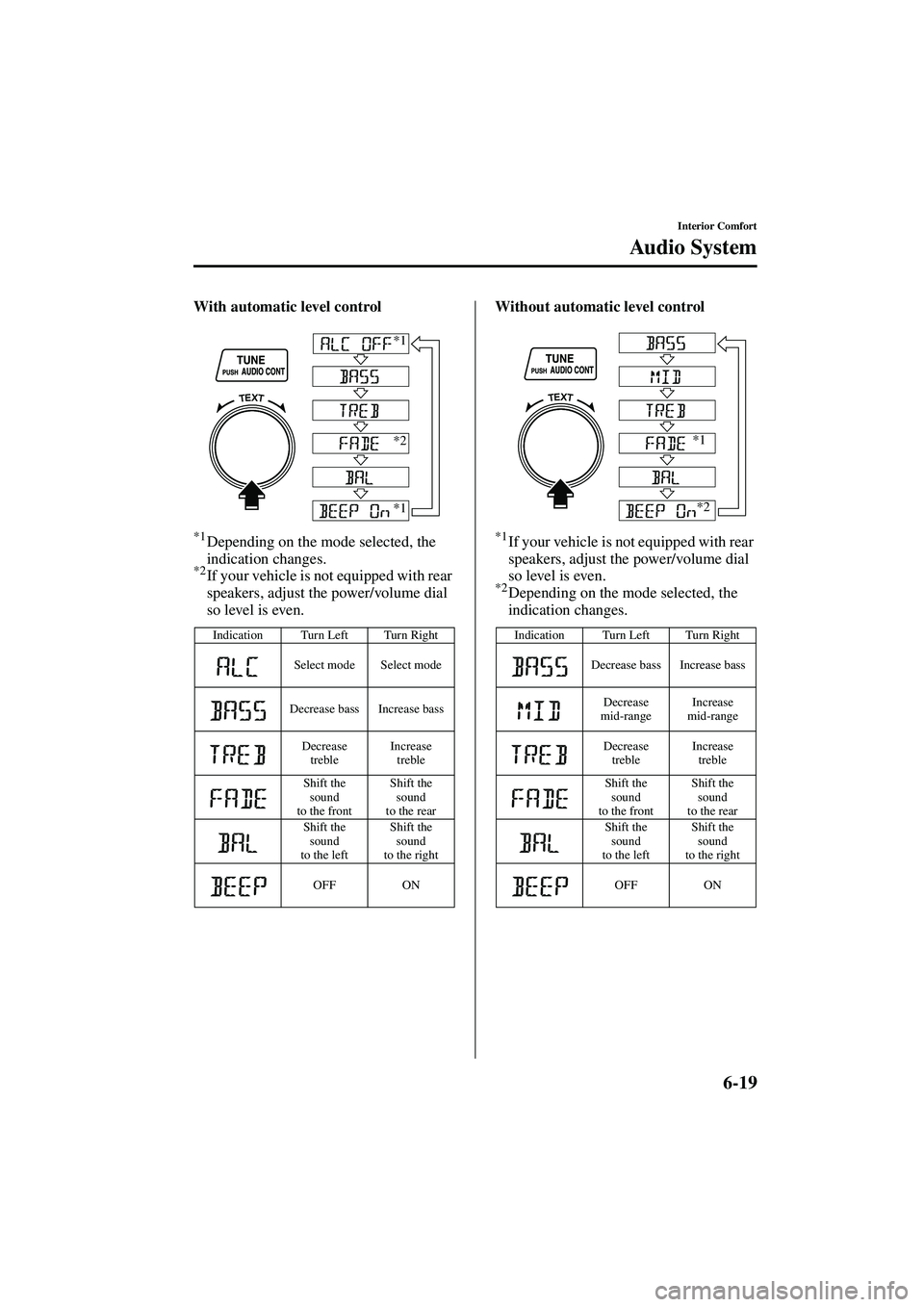 MAZDA MODEL MX-5 MIATA 2004  Owners Manual 6-19
Interior Comfort
Au di o S ys t em
Form No. 8S15-EA-03G
With automatic level control
*1Depending on the mode selected, the 
indication changes.
*2If your vehicle is not equipped with rear 
speake