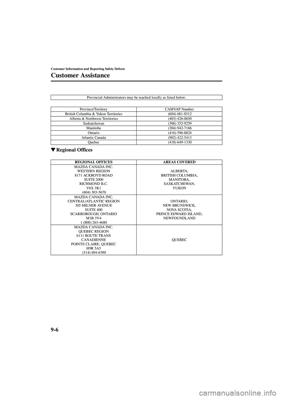 MAZDA MODEL MX-5 MIATA 2004  Owners Manual 9-6
Customer Information and Reporting Safety Defects
Customer Assistance
Form No. 8S15-EA-03G
Regional Offices
Provincial Administrators may be reached locally as listed below:
Province/Territory CA