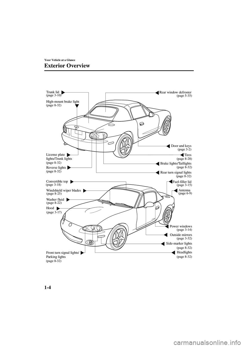 MAZDA MODEL MX-5 MIATA 2004  Owners Manual 1-4
Your Vehicle at a Glance
Form No. 8S15-EA-03G
Exterior Overview
Door and keys
Outside mirrors
Side-marker lights
Headlights
Fuel-filler lid
Tires
Windshield wiper blades
Washer fluid
Hood
Front tu