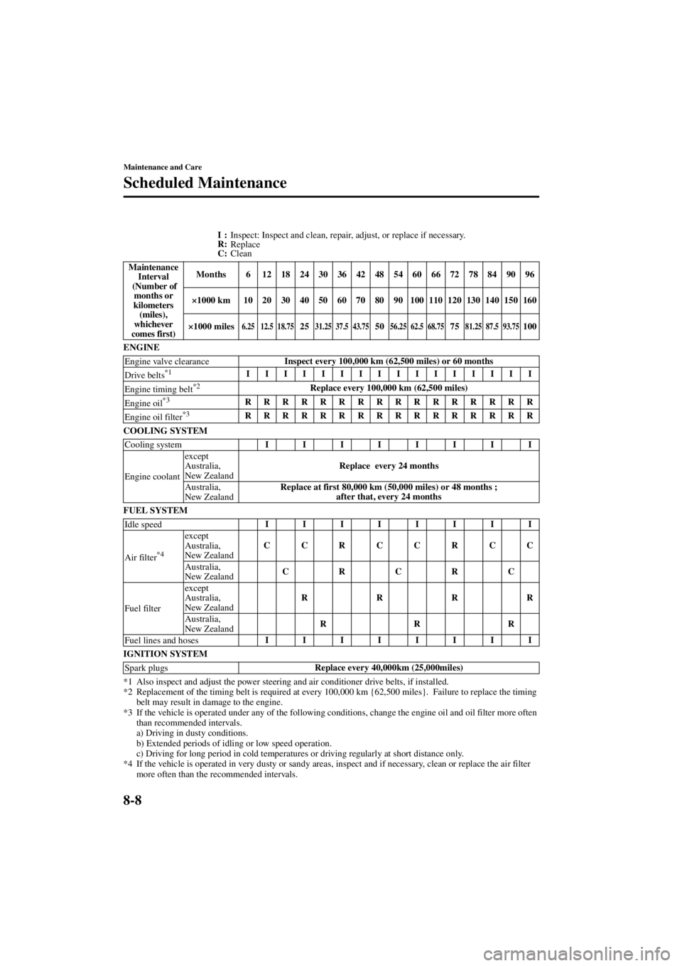 MAZDA MODEL SPEED MX-5 MIATA 2004  Owners Manual 8-8
Maintenance and Care
Scheduled Maintenance
Form No. 8T02-EA-03L
I:Inspect: Inspect and clean, repair, adjust, or replace if necessary.
R: Replace
C: Clean
ENGINE
COOLING SYSTEM
FUEL SYSTEM
IGNITIO