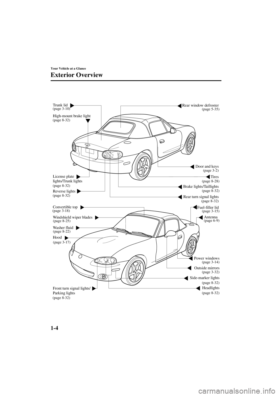 MAZDA MODEL SPEED MX-5 MIATA 2004  Owners Manual 1-4
Your Vehicle at a Glance
Form No. 8T02-EA-03L
Exterior Overview
Door and keys
Outside mirrors
Side-marker lights
Headlights
Fuel-filler lid
Tires
Windshield wiper blades
Washer fluid
Hood
Front tu