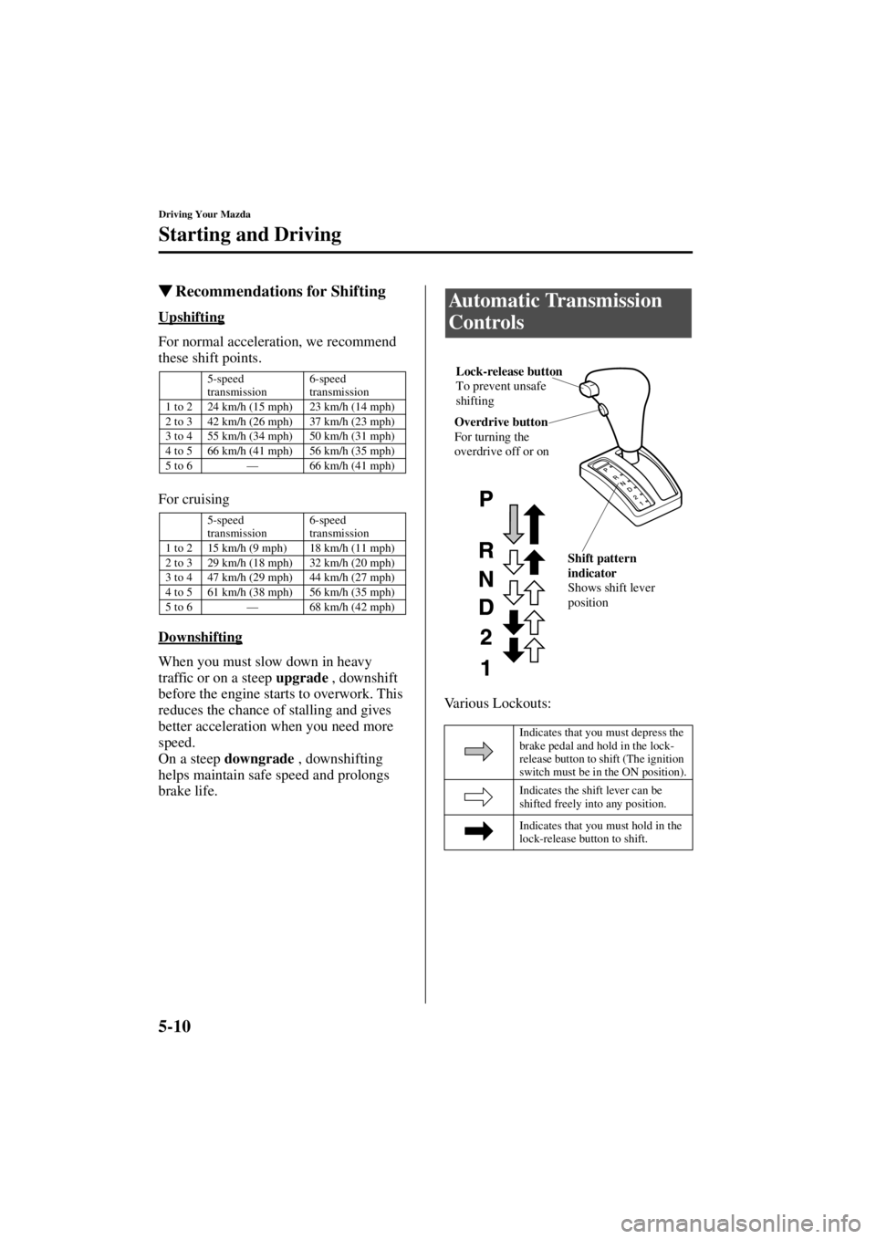 MAZDA MODEL SPEED MX-5 MIATA 2004  Owners Manual 5-10
Driving Your Mazda
Starting and Driving
Form No. 8T02-EA-03L
Recommendations for Shifting
Upshifting
For normal acceleration, we recommend 
these shift points.
For cruising
Downshifting
When you