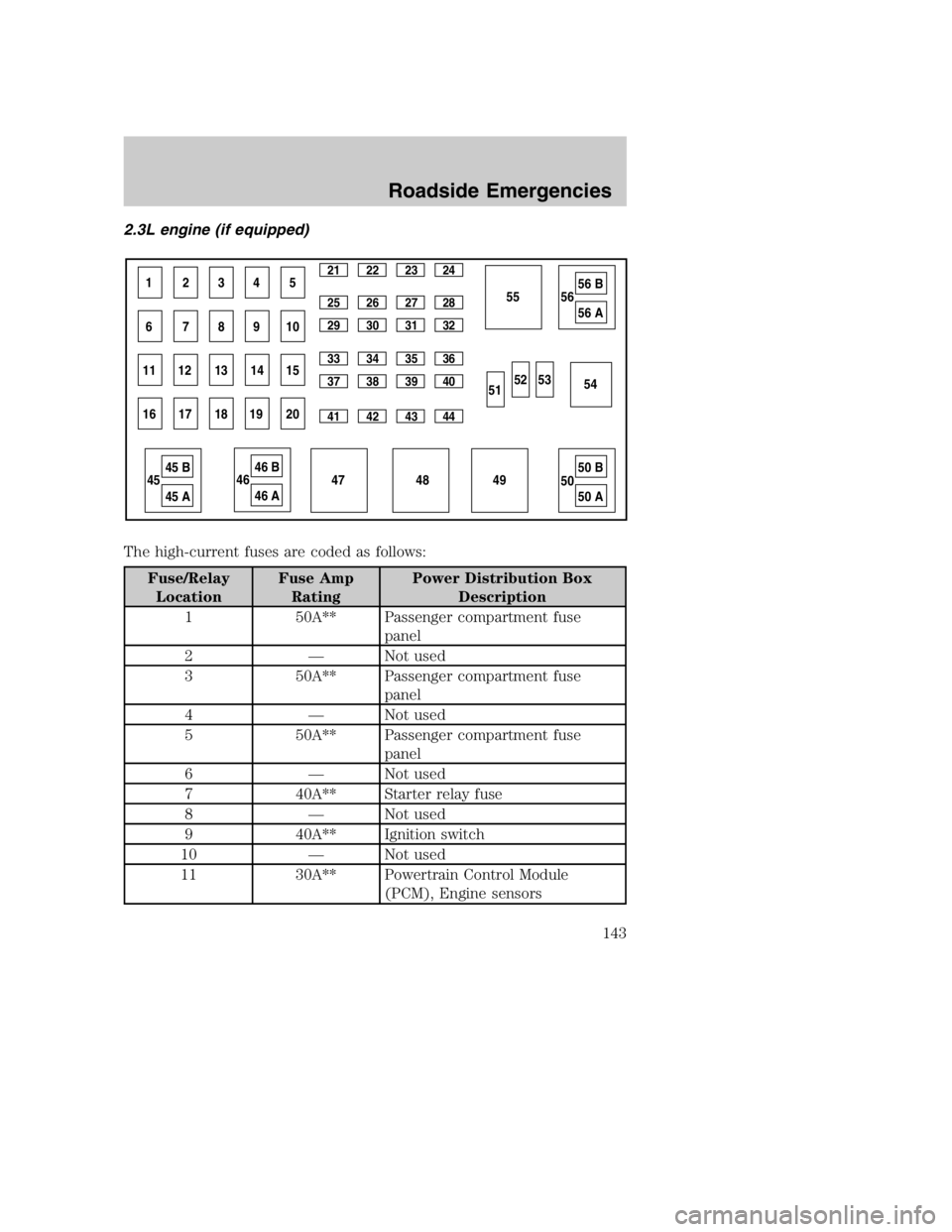 MAZDA MODEL B3000 TRUCK 2004 Owners Manual 2.3L engine (if equipped)
The high-current fuses are coded as follows:
Fuse/RelayLocation Fuse Amp
Rating Power Distribution Box
Description
1 50A** Passenger compartment fuse
panel
2 — Not used
3 5 MAZDA MODEL B3000 TRUCK 2004 Owners Manual 2.3L engine (if equipped)
The high-current fuses are coded as follows:
Fuse/RelayLocation Fuse Amp
Rating Power Distribution Box
Description
1 50A** Passenger compartment fuse
panel
2 — Not used
3 5