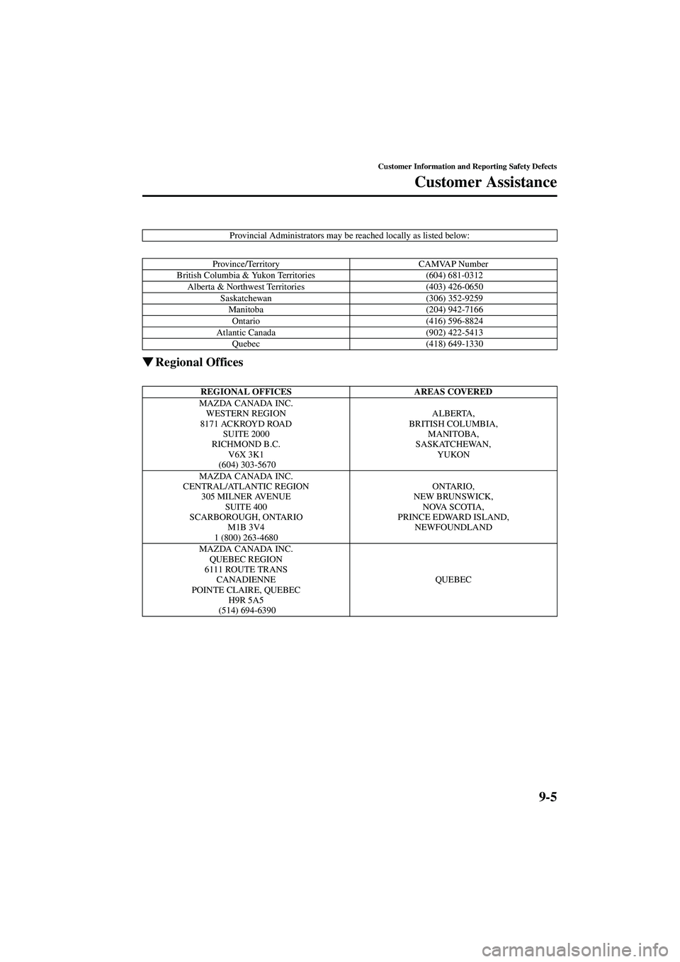 MAZDA MODEL MX-5 MIATA 2003  Owners Manual 9-5
Customer Information and Reporting Safety Defects
Customer Assistance
Form No. 8R09-EA-02G
Regional Offices
Provincial Administrators may be reached locally as listed below:
Province/Territory CA
