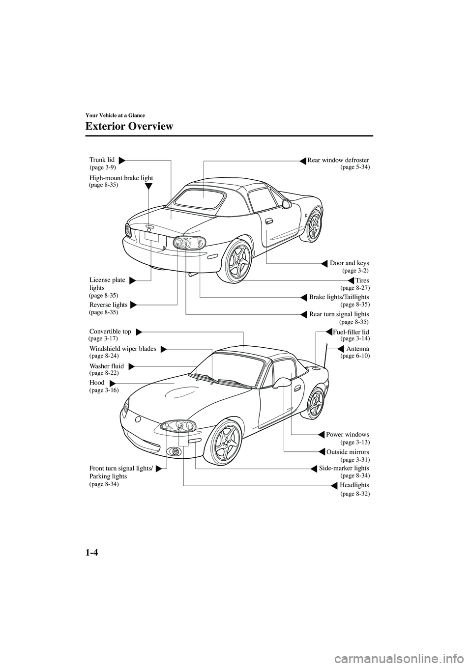 MAZDA MODEL MX-5 MIATA 2003  Owners Manual 1-4
Your Vehicle at a Glance
Form No. 8R09-EA-02G
Exterior Overview
Door and keys
Outside mirrors
Side-marker lights
Headlights
Fuel-filler lid
Tires
Windshield wiper blades
Washer fluid
Hood
Front tu