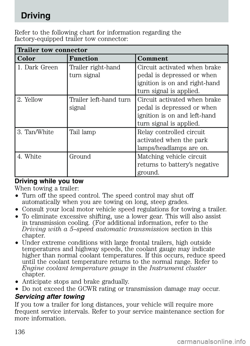 MAZDA MODEL B4000 2003  Owners Manual Refer to the following chart for information regarding the
factory-equipped trailer tow connector:
Trailer tow connector
Color Function Comment
1. Dark Green Trailer right-handturn signal Circuit acti
