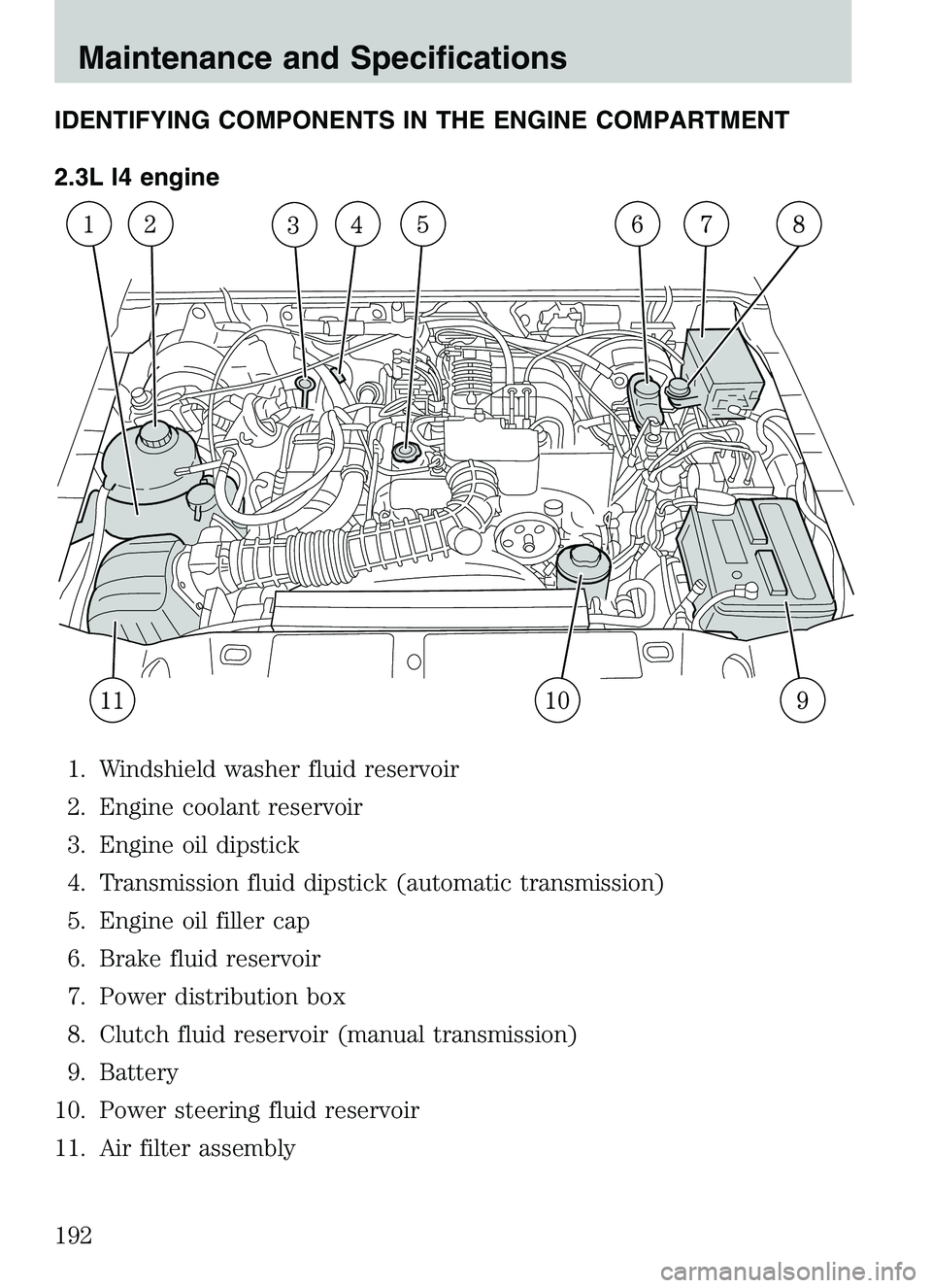 MAZDA MODEL B4000 2003  Owners Manual IDENTIFYING COMPONENTS IN THE ENGINE COMPARTMENT
2.3L I4 engine1. Windshield washer fluid reservoir
2. Engine coolant reservoir
3. Engine oil dipstick
4. Transmission fluid dipstick (automatic transmi