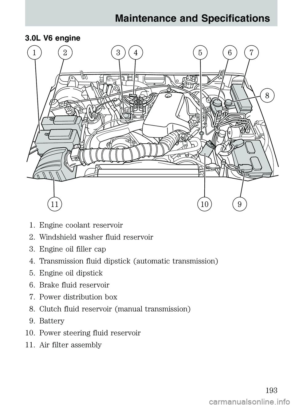MAZDA MODEL B4000 2003  Owners Manual 3.0L V6 engine1. Engine coolant reservoir
2. Windshield washer fluid reservoir
3. Engine oil filler cap
4. Transmission fluid dipstick (automatic transmission)
5. Engine oil dipstick
6. Brake fluid re