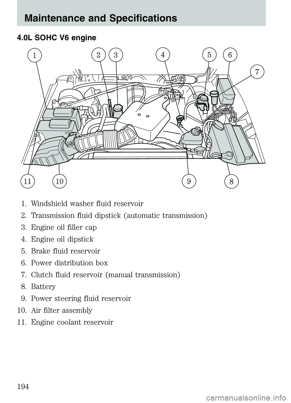 MAZDA MODEL B4000 2003  Owners Manual 4.0L SOHC V6 engine1. Windshield washer fluid reservoir
2. Transmission fluid dipstick (automatic transmission)
3. Engine oil filler cap
4. Engine oil dipstick
5. Brake fluid reservoir
6. Power distri