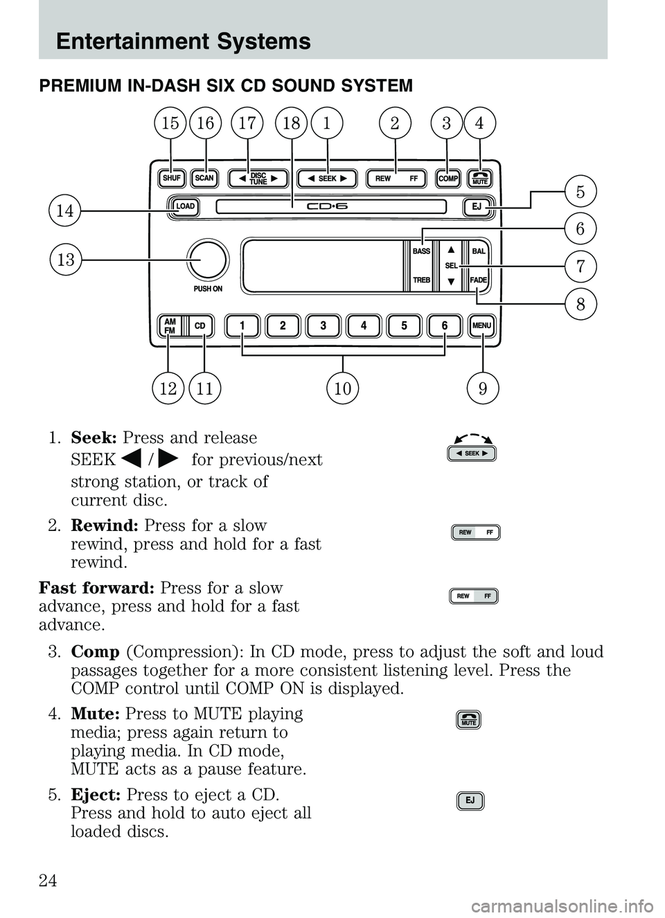 MAZDA MODEL B4000 4WD 2003 Owners Manual PREMIUM IN-DASH SIX CD SOUND SYSTEM1. Seek: Press and release
SEEK
/for previous/next
strong station, or track of
current disc.
2. Rewind: Press for a slow
rewind, press and hold for a fast
rewind.
Fa