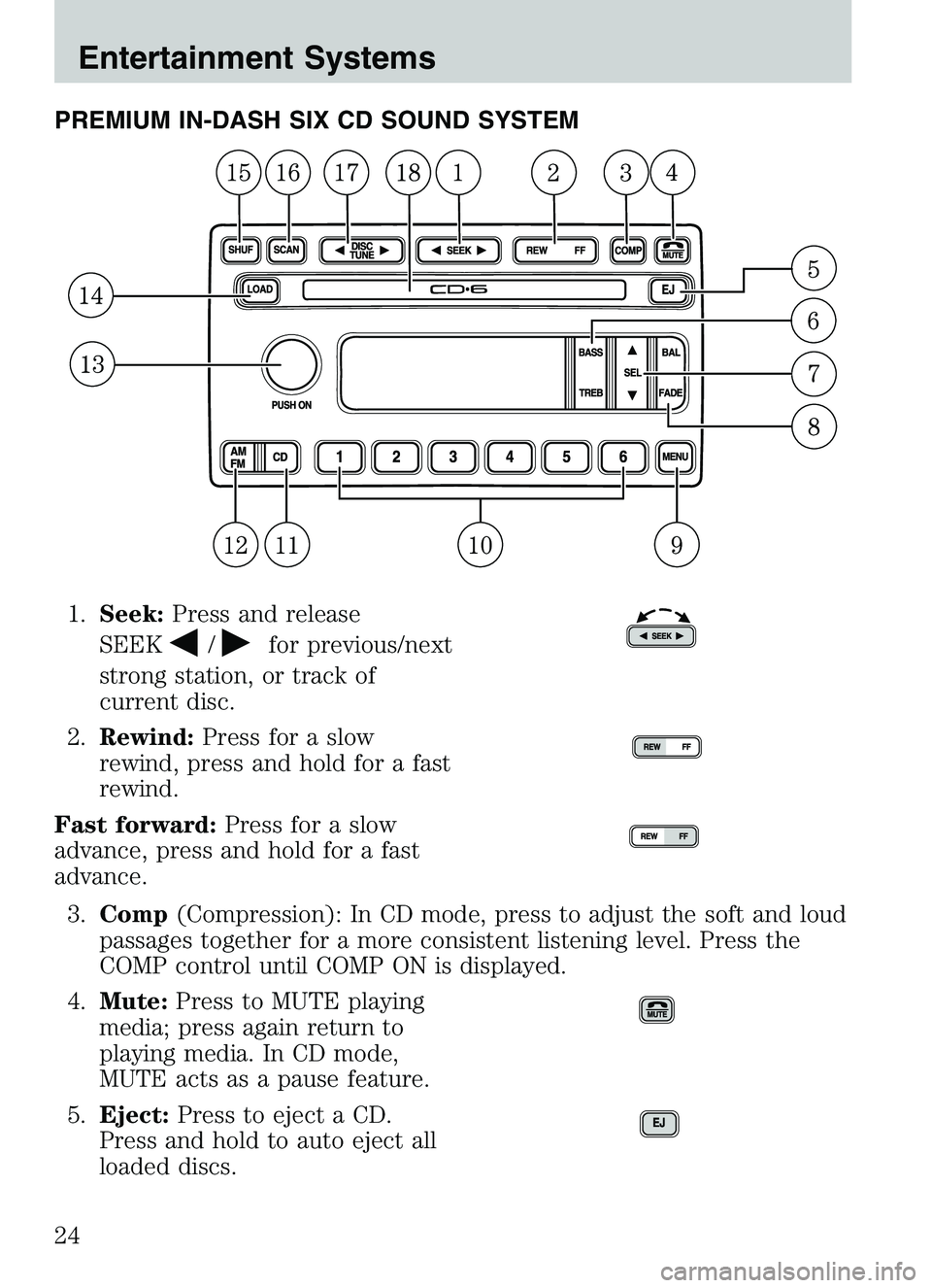 MAZDA MODEL B4000 4WD 2003  Owners Manual PREMIUM IN-DASH SIX CD SOUND SYSTEM1. Seek: Press and release
SEEK
/for previous/next
strong station, or track of
current disc.
2. Rewind: Press for a slow
rewind, press and hold for a fast
rewind.
Fa