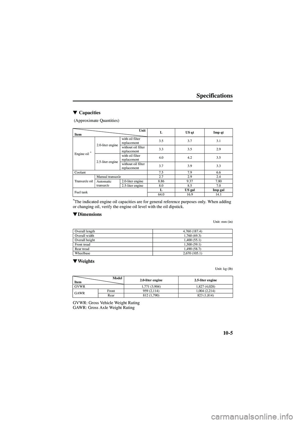 MAZDA MODEL 626 2002  Owners Manual 10-5
Specifications
Form No. 8Q50-EA-01G

   Capacities 
 (Approximate Quantities)
*The indicated engine oil capacities are for general reference purposes only. When adding 
or changing oil, verif