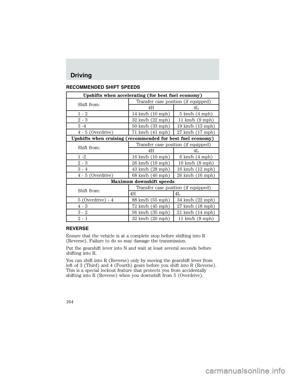 MAZDA MODEL B3000 4WD 2002 Owners Manual RECOMMENDED SHIFT SPEEDS
Upshifts when accelerating (for best fuel economy)
Shift from: Transfer case position (if equipped)
4H 4L
1 - 2 14 km/h (10 mph) 5 km/h (4 mph)
2 - 3 32 km/h (22 mph) 11 km/h MAZDA MODEL B3000 4WD 2002 Owners Manual RECOMMENDED SHIFT SPEEDS
Upshifts when accelerating (for best fuel economy)
Shift from: Transfer case position (if equipped)
4H 4L
1 - 2 14 km/h (10 mph) 5 km/h (4 mph)
2 - 3 32 km/h (22 mph) 11 km/h