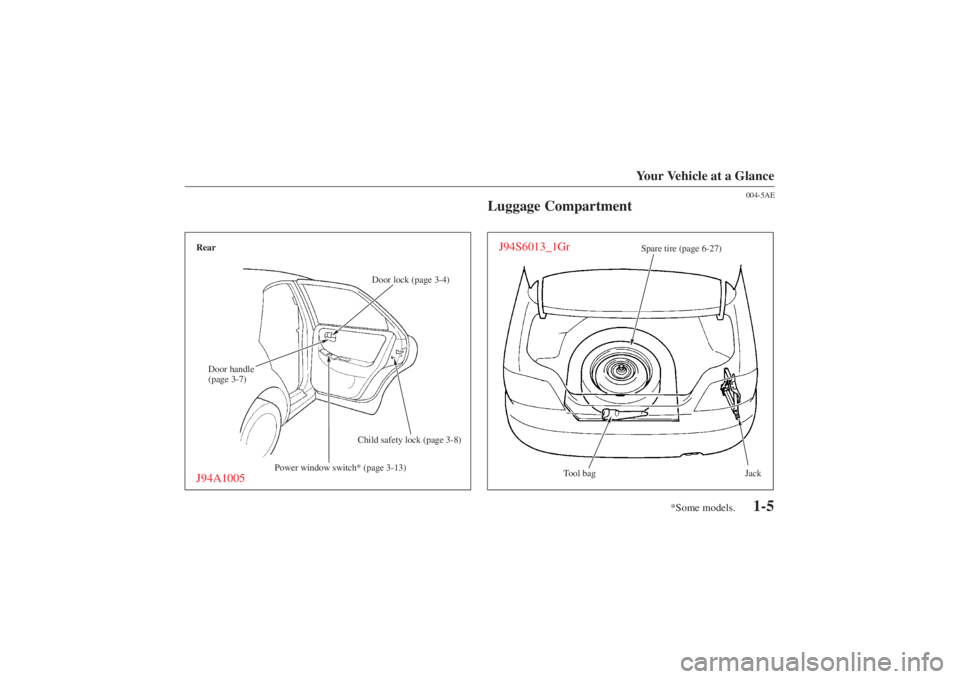 MAZDA MODEL 626 2001 User Guide Form No. 8P95-EA-00G
*Some models.
Your Vehicle at a Glance
1-5
RearJ94A1005Door handle
(page 3-7)Door lock (page 3-4)
Power window switch* (page 3-13)
Child safety lock (page 3-8)
004-5AE
Luggage Com