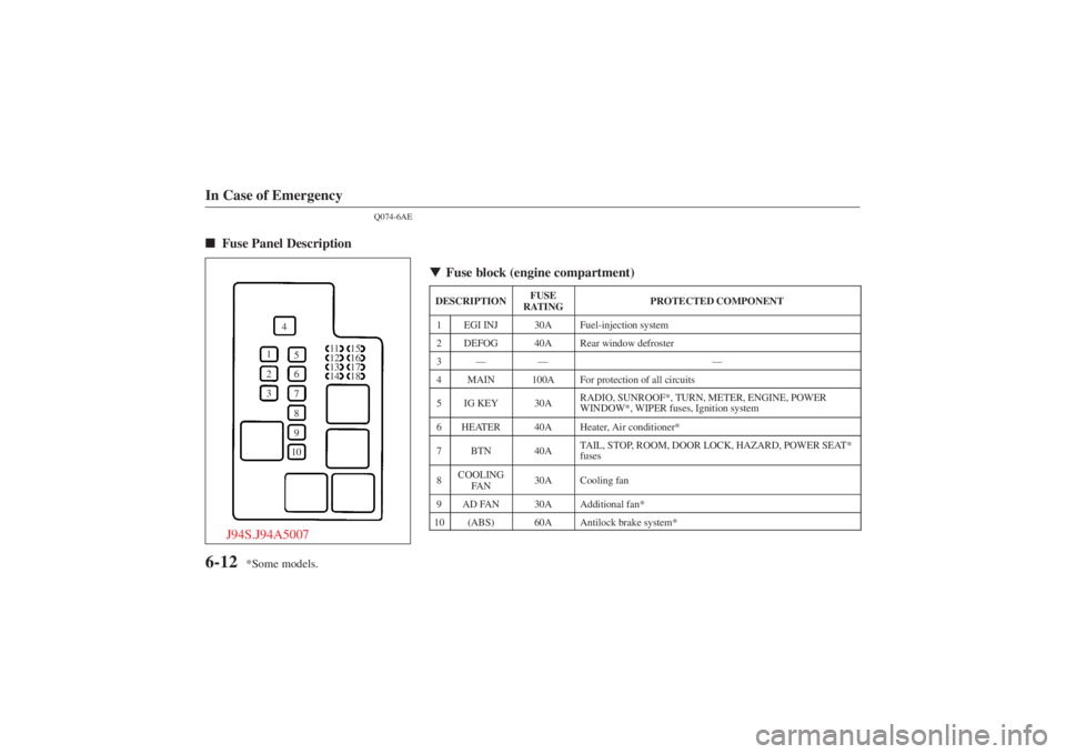 MAZDA MODEL 626 2001 Repair Manual Form No. 8P95-EA-00G
J94S.J94A5007
1
2
35
6
7
8
9
10
4
11
12
13
14
15
16
17
18
*Some models.
In Case of Emergency6-12
Q074-6AE
Fuse Panel Description
\bFuse block (engine compartment)
DESCRIPTION
FUS