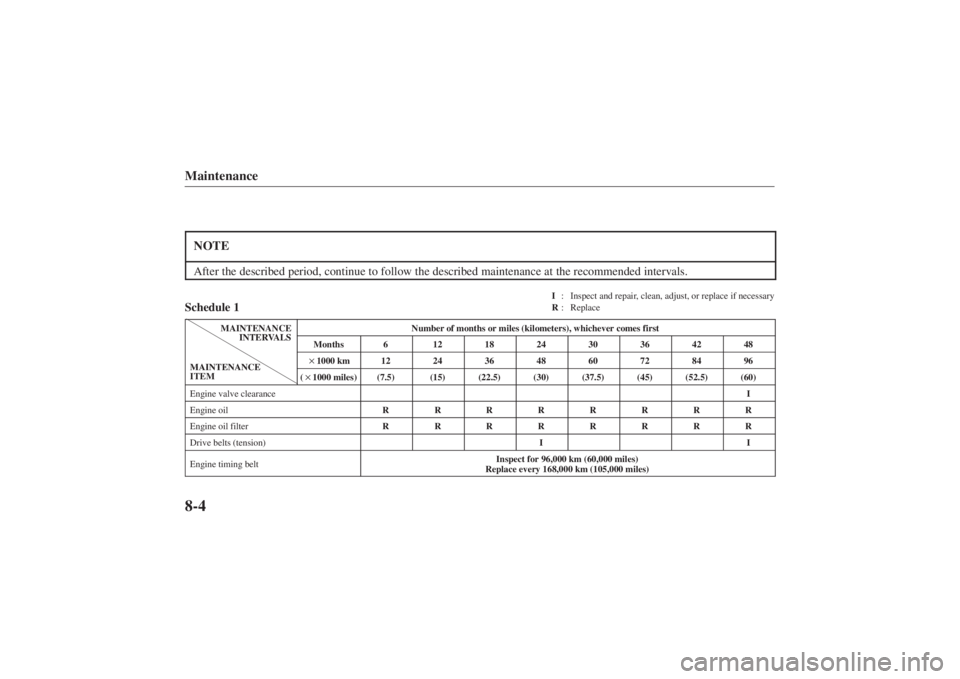 MAZDA MODEL 626 2001 Repair Manual Form No. 8P95-EA-00G
I: Inspect and repair, clean, adjust, or replace if necessary
R : Replace
Maintenance8-4NOTEAfter the described period, continue to follow the described maintenance at t\
he recom