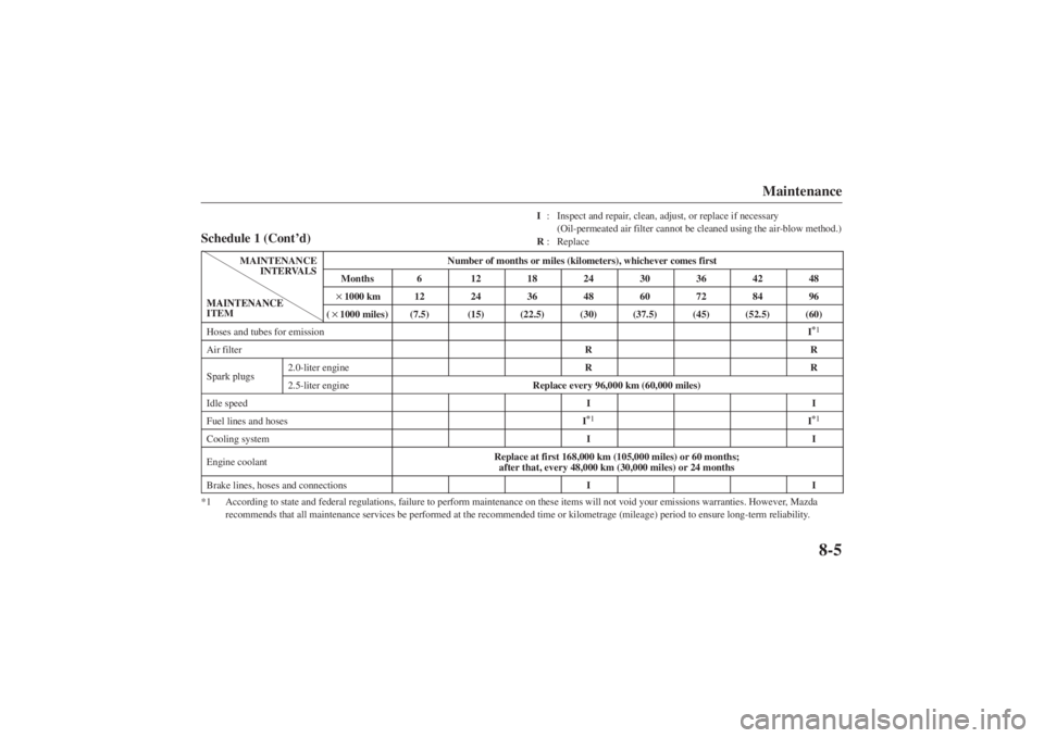 MAZDA MODEL 626 2001  Owners Manual Form No. 8P95-EA-00G
I: Inspect and repair, clean, adjust, or replace if necessary 
(Oil-permeated air filter cannot be cleaned using the air-blow method.)
R : Replace
Maintenance
8-5
Schedule 1 (Cont