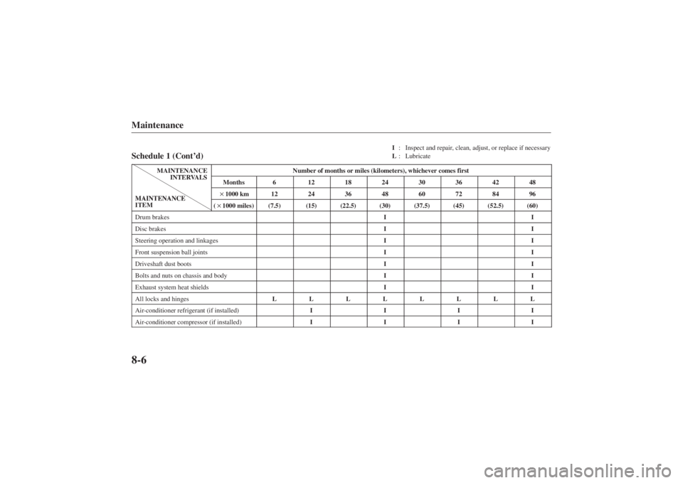 MAZDA MODEL 626 2001 Owners Manual Form No. 8P95-EA-00G
I: Inspect and repair, clean, adjust, or replace if necessary
L : Lubricate
Maintenance8-6Schedule 1 (Cont ’d)
MAINTENANCE
INTERVALS
Number of months or miles (kilometers), whic MAZDA MODEL 626 2001 Owners Manual Form No. 8P95-EA-00G
I: Inspect and repair, clean, adjust, or replace if necessary
L : Lubricate
Maintenance8-6Schedule 1 (Cont ’d)
MAINTENANCE
INTERVALS
Number of months or miles (kilometers), whic