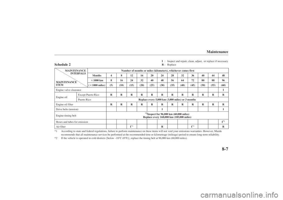 MAZDA MODEL 626 2001 Repair Manual Form No. 8P95-EA-00G
I: Inspect and repair, clean, adjust,  or replace if necessary
R : Replace
Maintenance
8-7
Schedule 2
MAINTENANCE
INTERVALS
Number of months or miles (kilometers), whichever comes