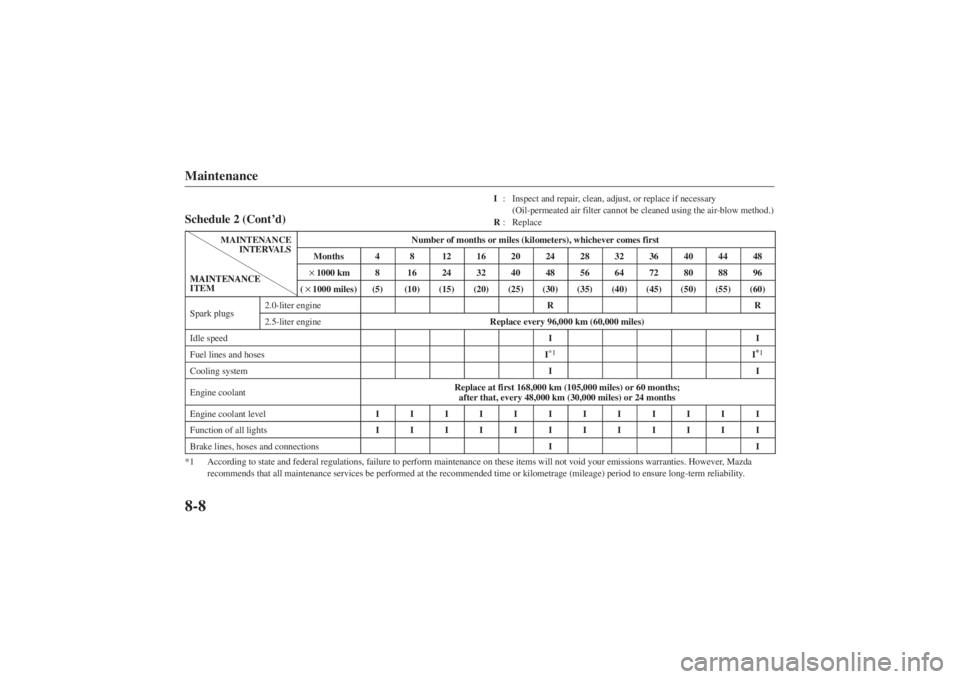 MAZDA MODEL 626 2001  Owners Manual Form No. 8P95-EA-00G
I: Inspect and repair, clean, adjust, or replace if necessary 
(Oil-permeated air filter cannot be cleaned using the air-blow method.)
R : Replace
Maintenance8-8Schedule 2 (Cont 