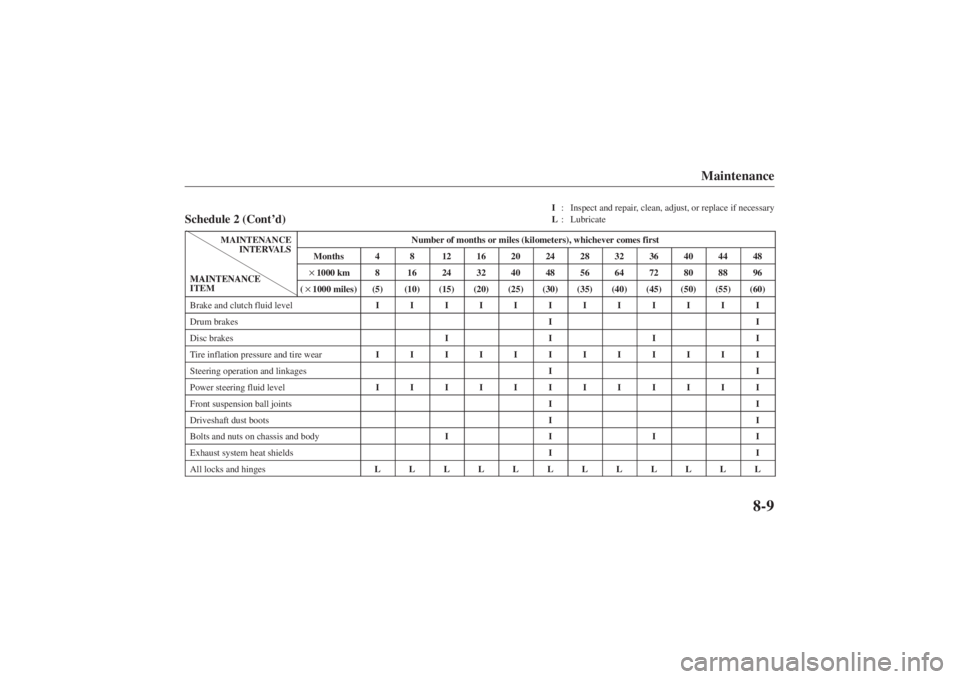 MAZDA MODEL 626 2001  Owners Manual Form No. 8P95-EA-00G
I: Inspect and repair, clean, adjust, or replace if necessary
L : Lubricate
Maintenance
8-9
Schedule 2 (Cont ’d)
MAINTENANCE
INTERVALS
Number of months or miles (kilometers), wh