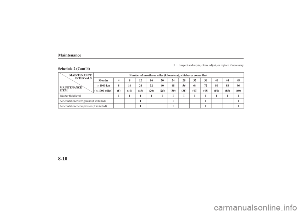 MAZDA MODEL 626 2001  Owners Manual Form No. 8P95-EA-00G
I: Inspect and repair, clean, adjust, or replace if necessary
Maintenance8-10Schedule 2 (Cont ’d)
MAINTENANCE
INTERVALS
Number of months or miles (kilometers), whichever comes f